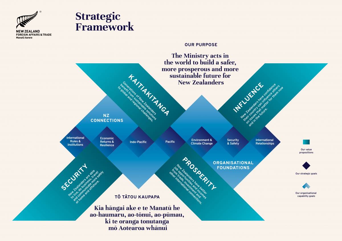 A graphic image outlining our strategic and organisational goals. . 