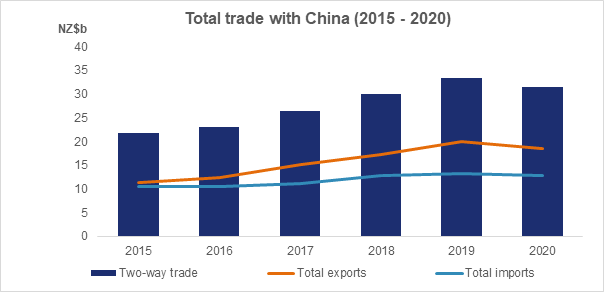 Market Update: China, April 2021 | New Zealand Ministry of Foreign ...